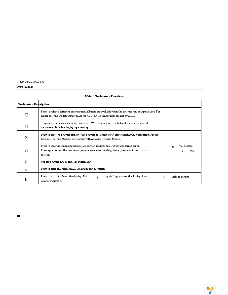 FLUKE-718EX 300 Page 18